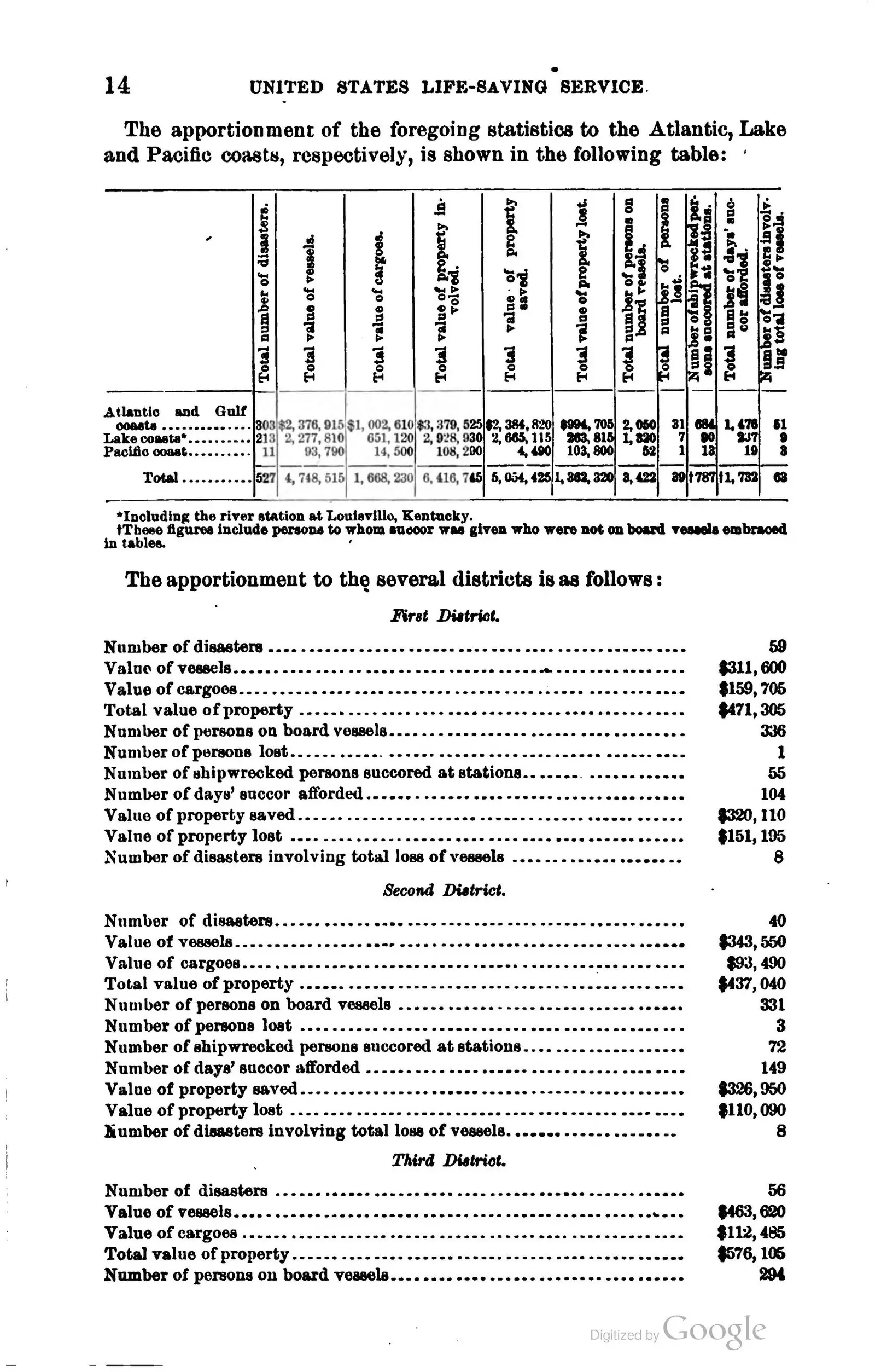 Annual report of the operations of the United States Life-Saving Service for the fiscal year ending ..