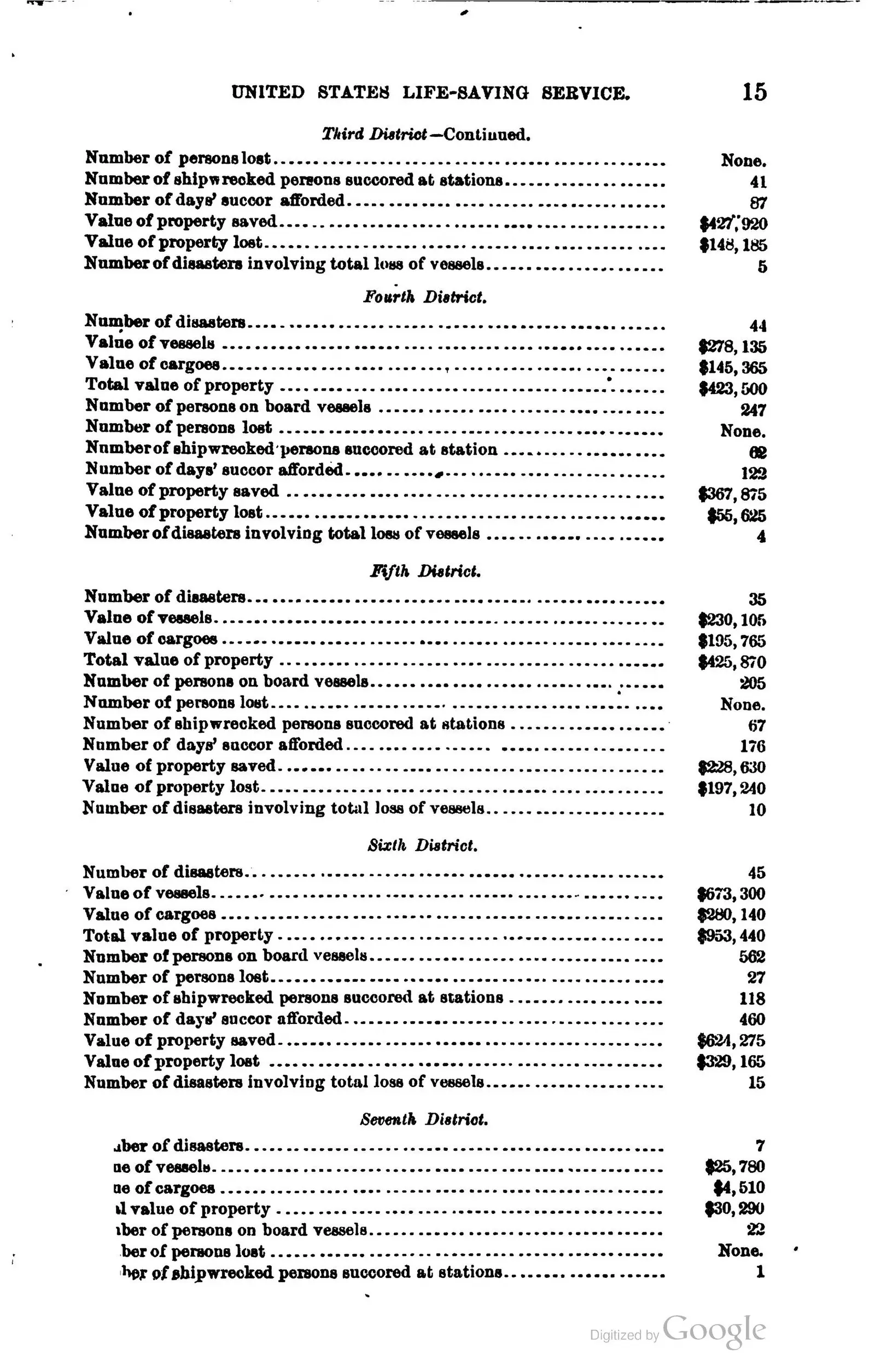 Annual report of the operations of the United States Life-Saving Service for the fiscal year ending ..