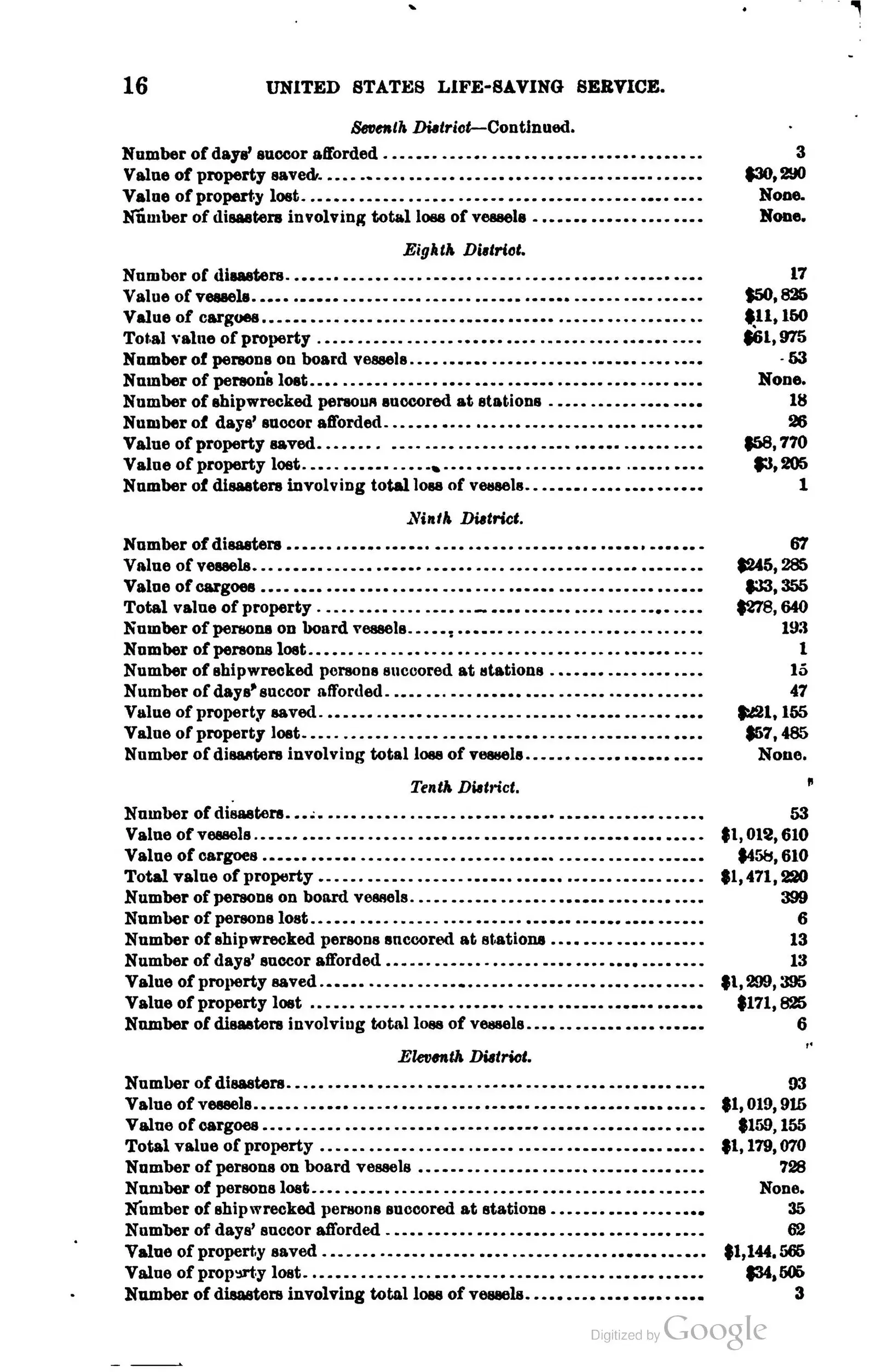Annual report of the operations of the United States Life-Saving Service for the fiscal year ending ..